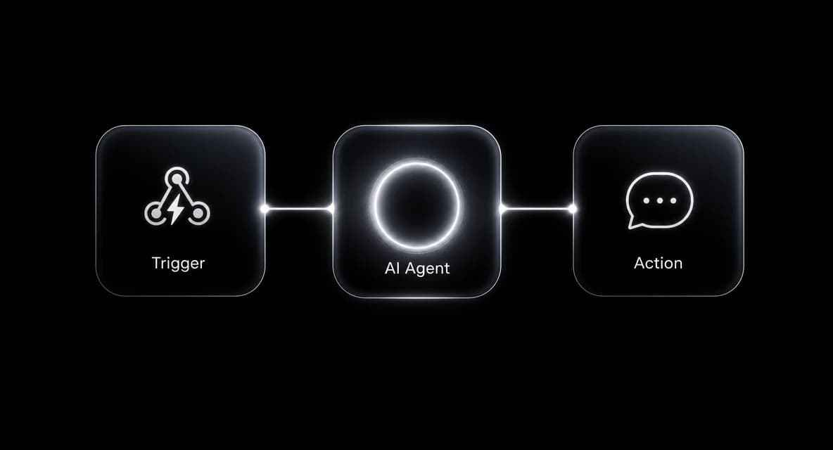 Minimalist dark product marketing graphic of a three-step automation pipeline showing Trigger, AI Agent, and Action
