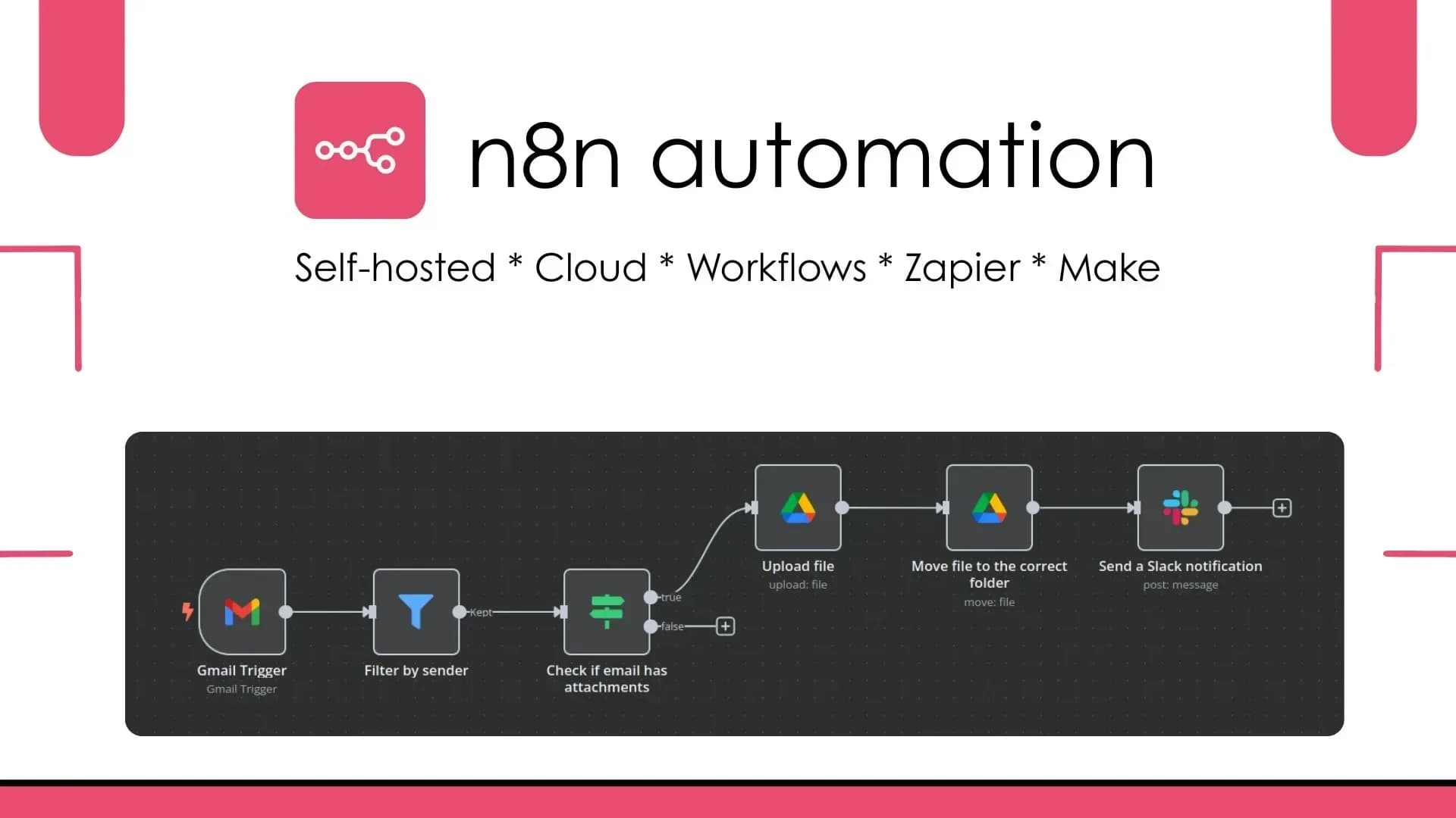 n8n Automation: A Guide to Cloud, Self-Hosting & Workflows