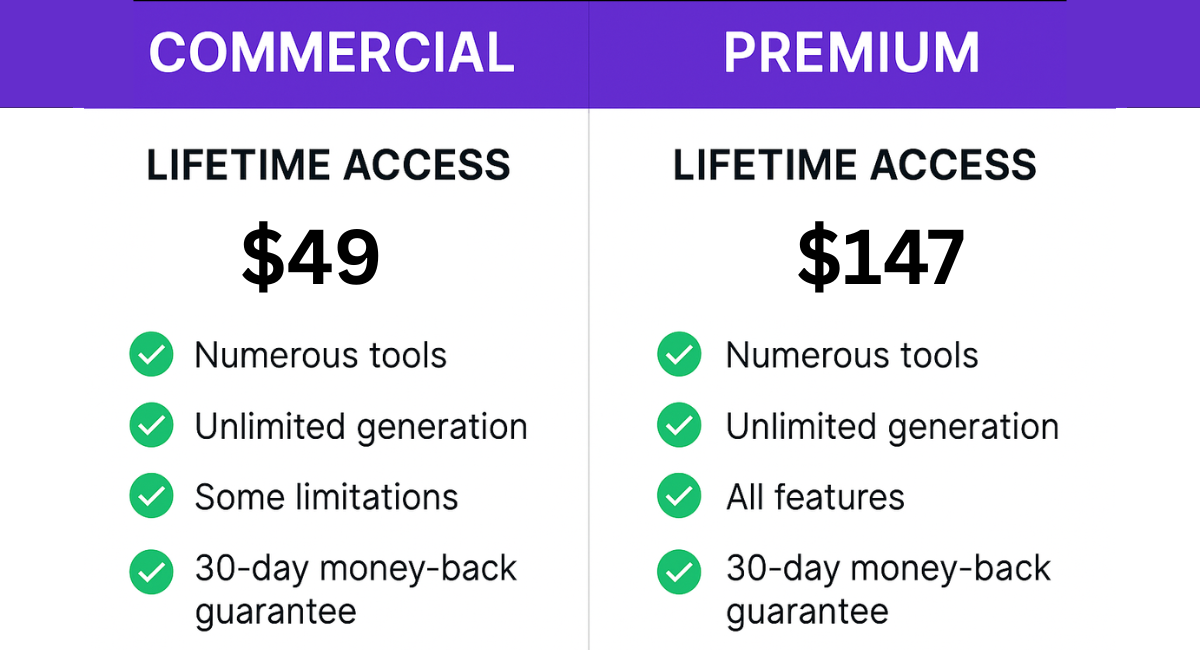 A comparison chart showing Artistly AI's pricing: the Commercial plan at $49 and the Premium plan at $147, both with lifetime access.
