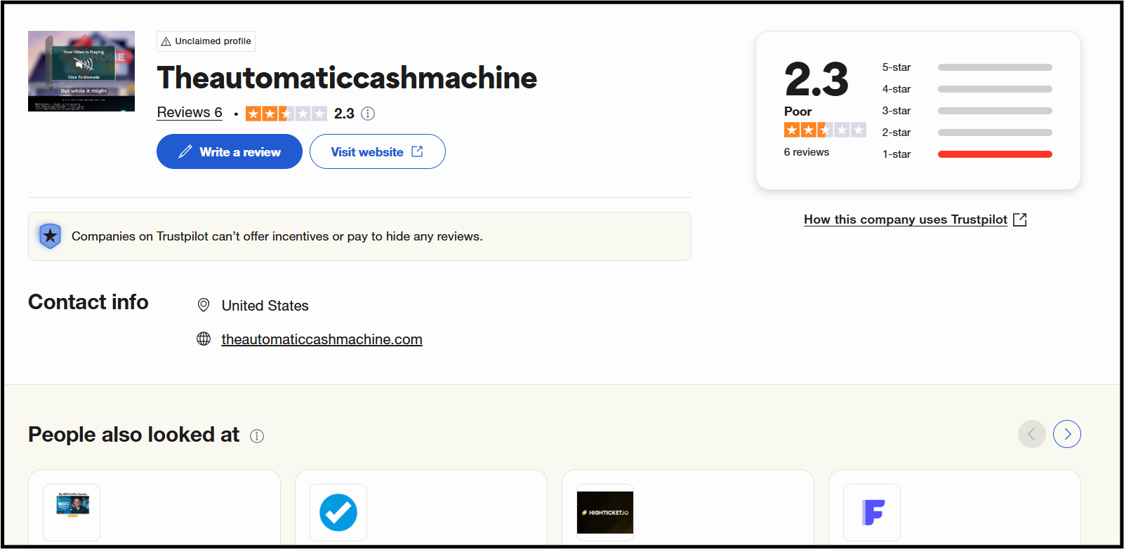 This is a Trustpilot review page for "Theautomaticcashmachine.com," showing a "Poor" rating of 2.3 stars based on 6 reviews. The review breakdown indicates 1 five-star, 0 four-star, 1 three-star, 0 two-star, and 4 one-star reviews. Contact information states the company is located in the United States.