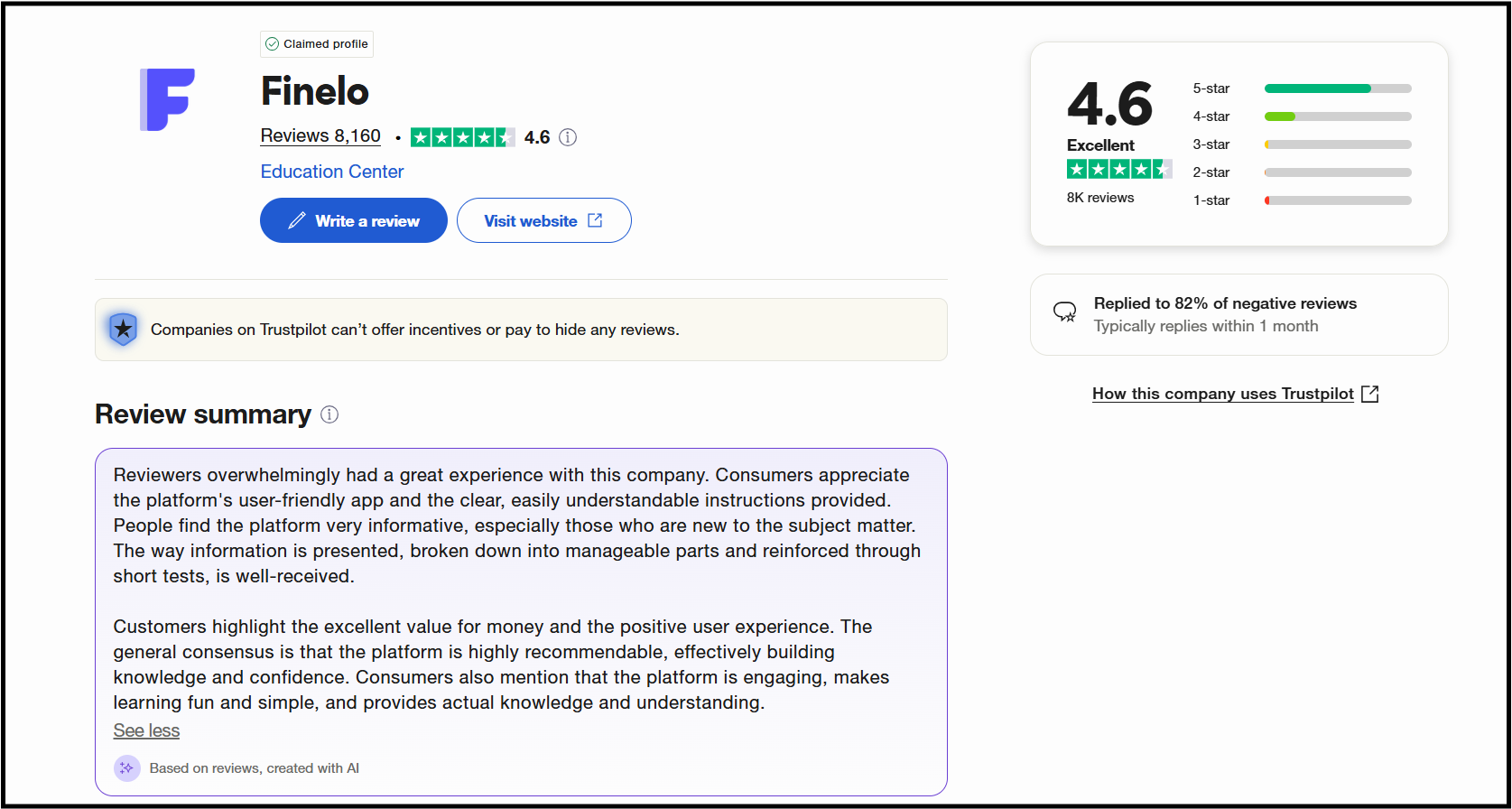 The Trustpilot page for Finelo, displaying a high overall rating of 4.6 out of 5 stars. The summary praises the app's user-friendly nature, while a note indicates the company responds to 82% of negative reviews.