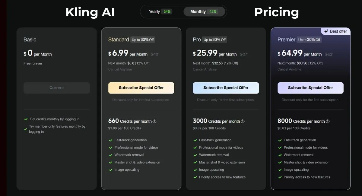 Screenshot of the Kling AI monthly pricing plans, showing the Basic, Standard, Pro, and Premier tiers with their respective costs and features.