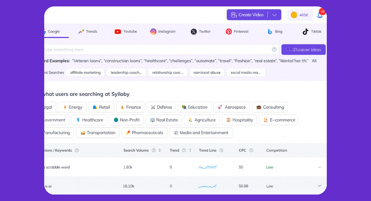 A screenshot of Syllaby AI’s keyword research dashboard. It shows search inputs, example keywords, user interest categories, and trending keyword data including volume, trend, CPC, and competition