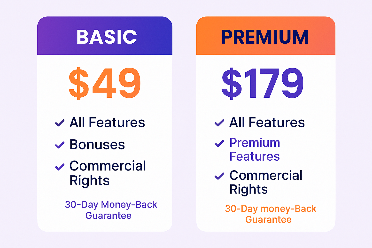 Clean pricing comparison table showing Basic plan for $49 and Premium plan for $179 with feature lists and refund guarantee.