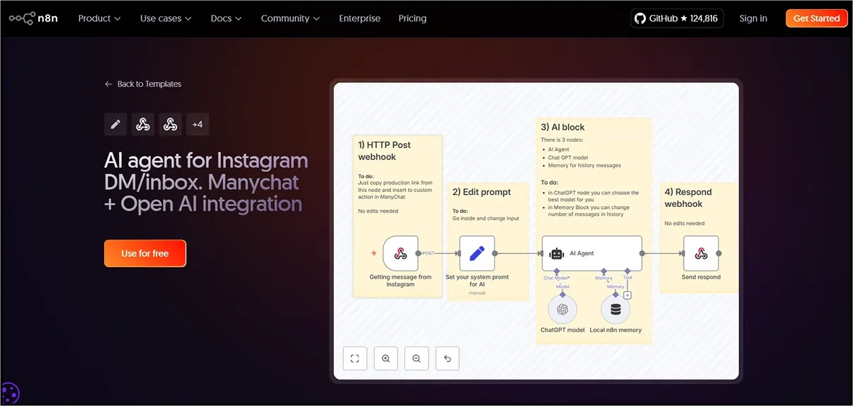 n8n automation template for Instagram DMs using ManyChat and OpenAI integration.