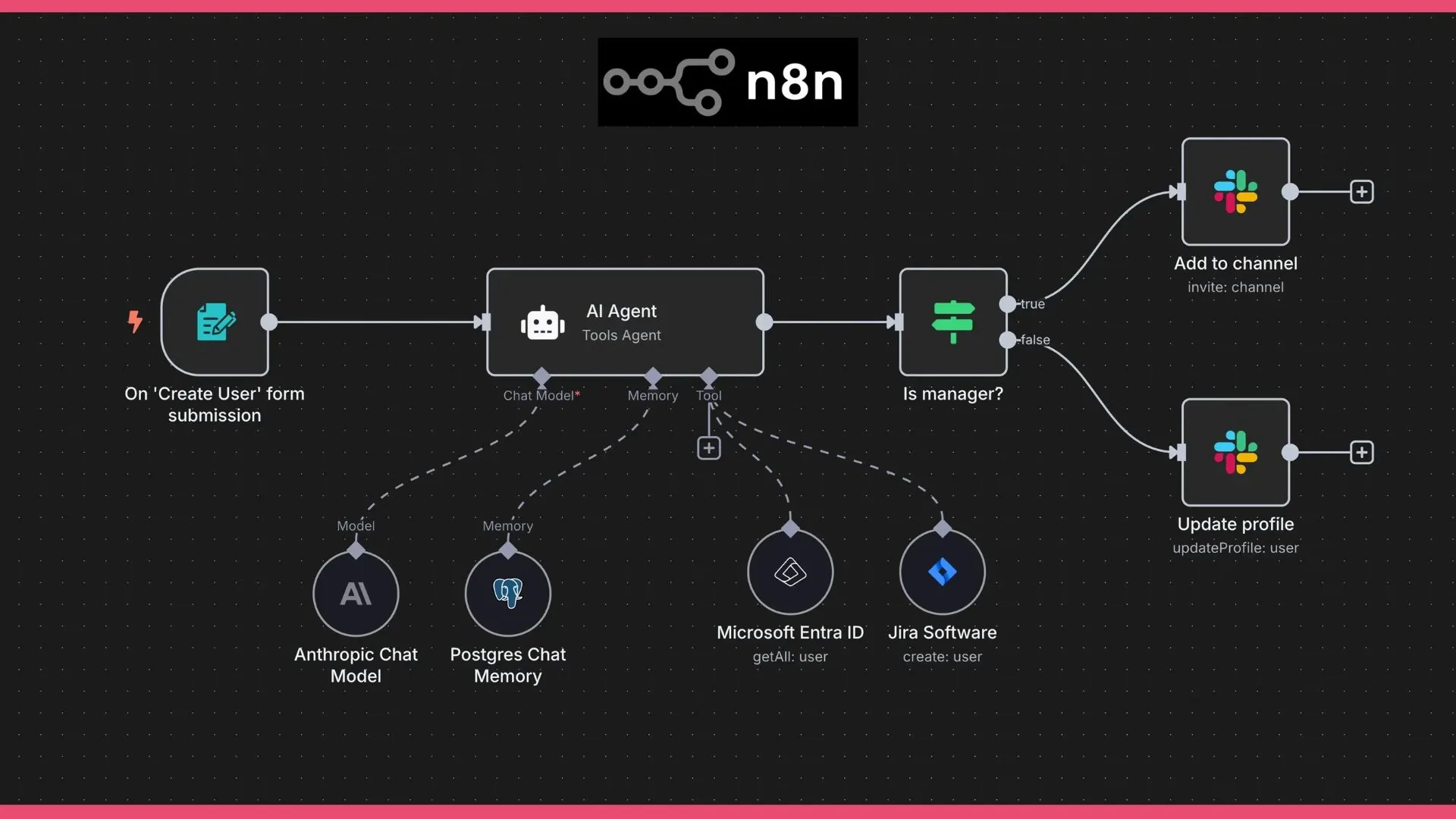 N8n AI agent integrated with Slack, Microsoft Entra, and Jira Software
