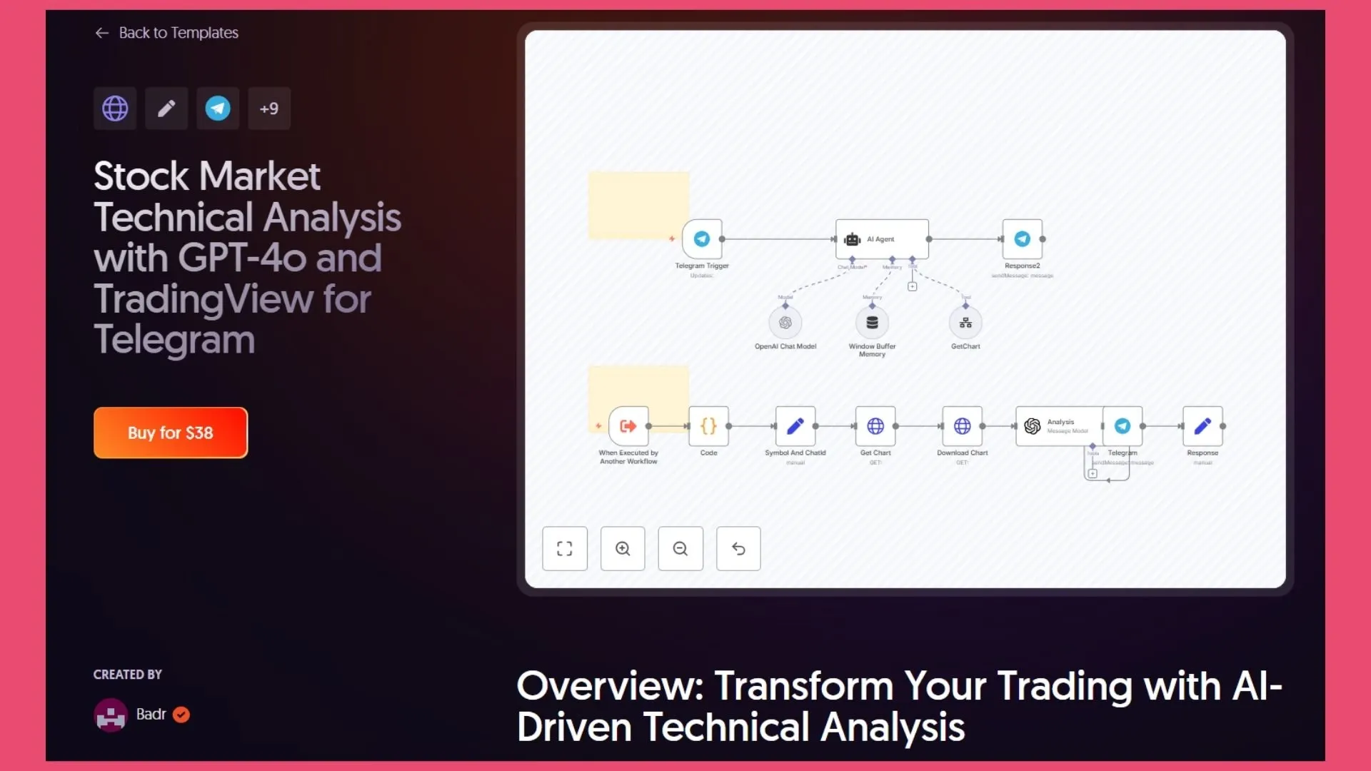 N8n AI agent workflow for stock market analysis with GPT-4o and TradingView