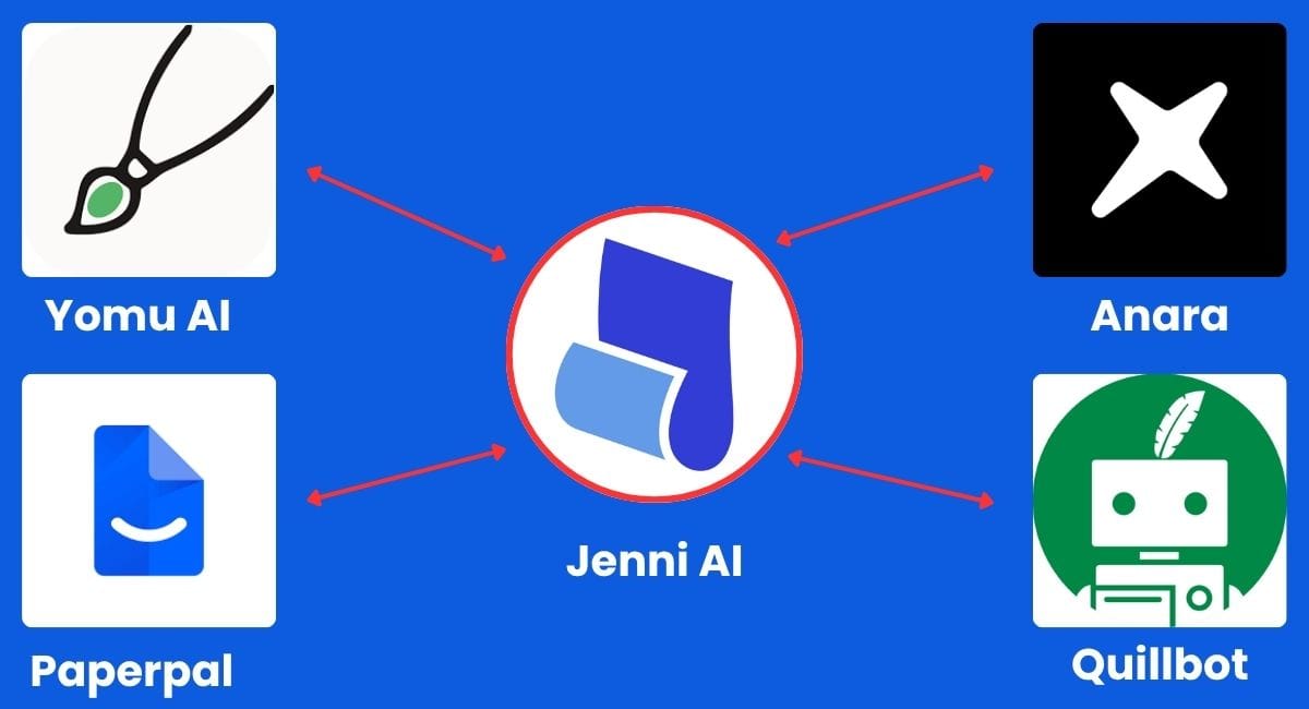 Illustration showing Jenni AI at the center with arrows pointing to its alternatives: Yomu AI, Anara, Paperpal, and QuillBot.