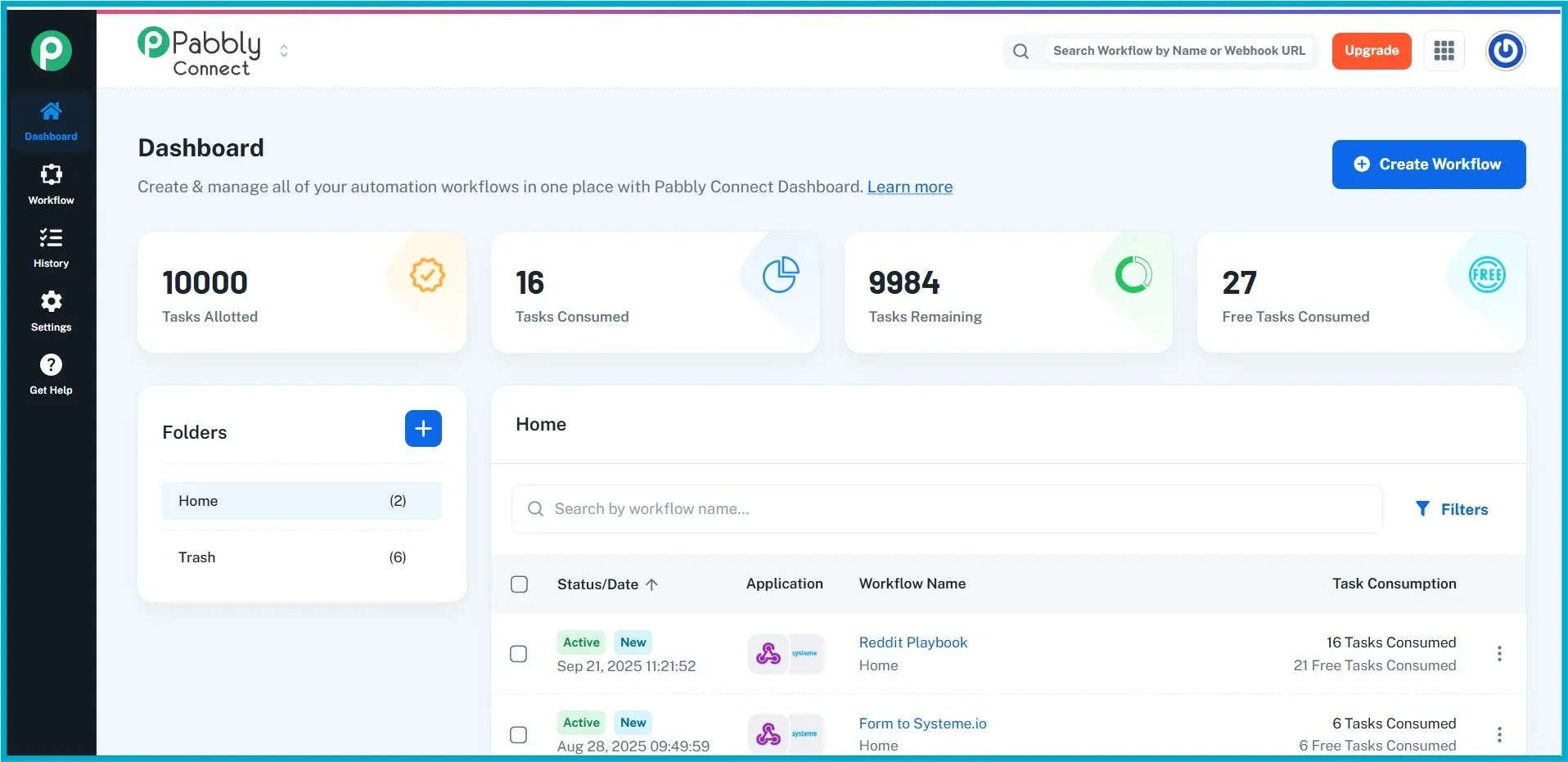 Pabbly Connect dashboard showing tasks, workflows, and folders overview.