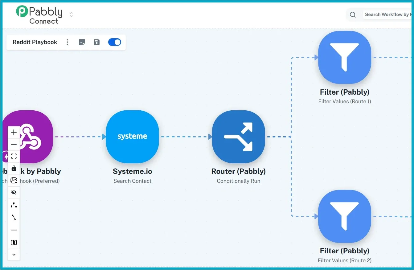 Pabbly Connect workflow showing demon Routers, and Filters modules.