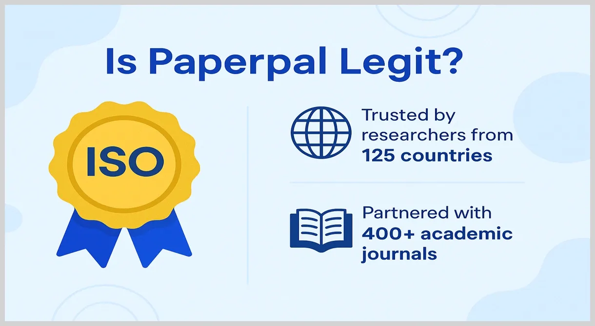 Infographic showing Paperpal's ISO certification and trust by researchers from 125 countries and 400 academic journals.