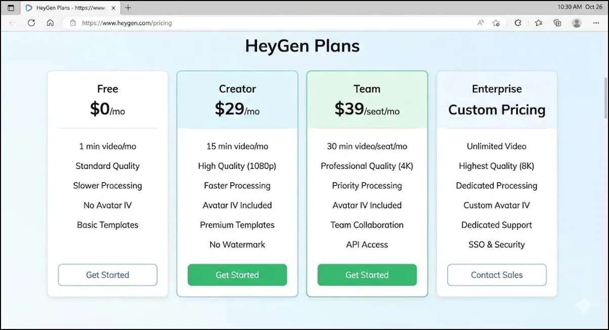 Chart displaying HeyGen pricing tiers: Free, Creator, Team, and Enterprise, with details such as video minutes, quality levels, and included features.