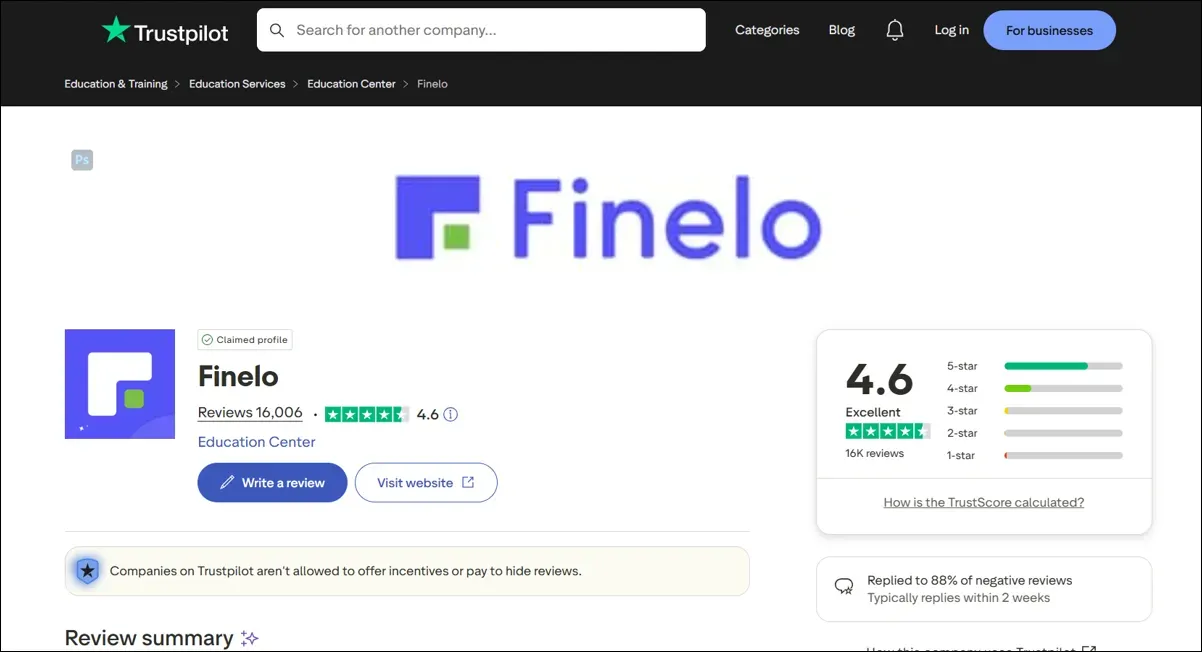 Trustpilot profile page for Finelo showing 4.6 rating and review summary.