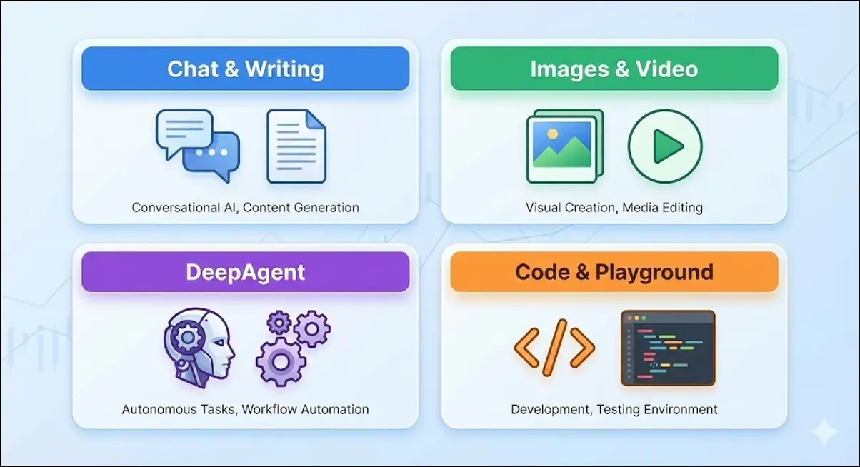 ChatLLM.Abacus.AI Review: The $10 AI Super-Tool