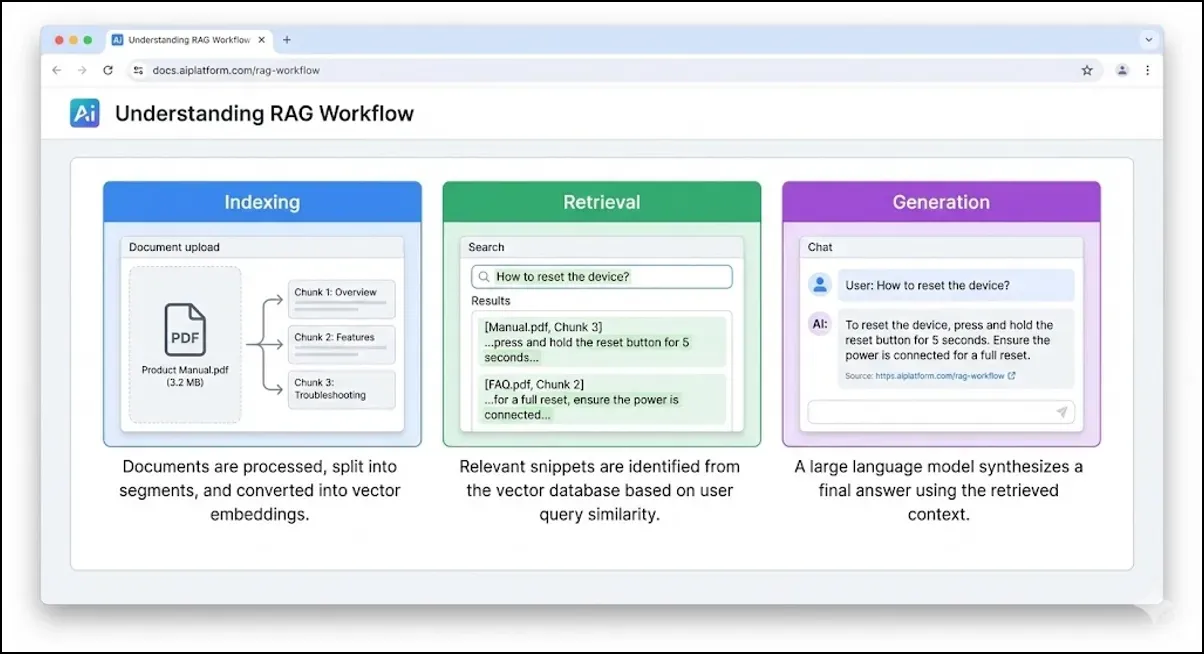 ChatLLM.Abacus.AI Review: The $10 AI Super-Tool