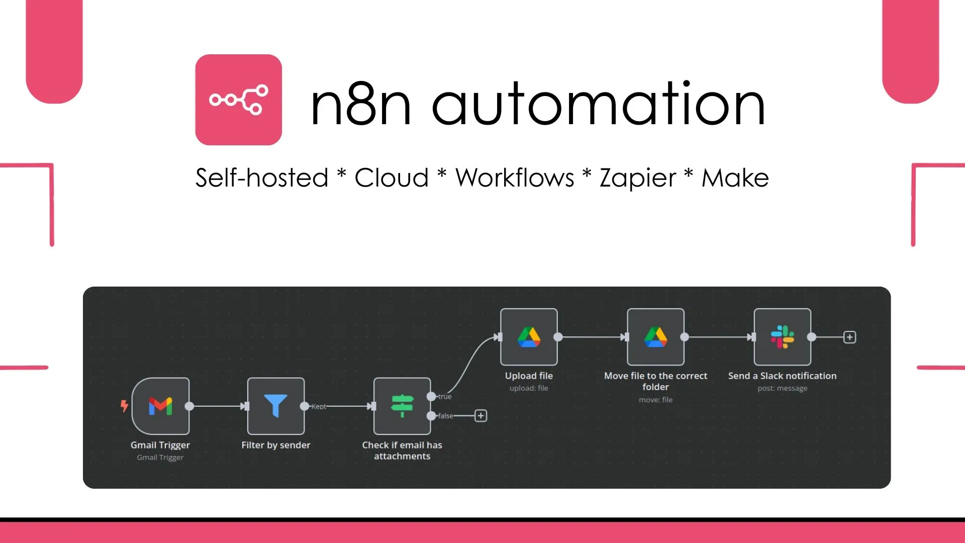 Visual N8n automation example with Gmail, Google Drive, and Slack nodes