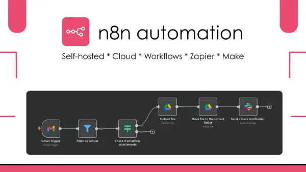 Visual N8n automation example with Gmail, Google Drive, and Slack nodes